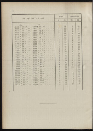 Post- und Telegraphen-Verordnungsblatt für das Verwaltungsgebiet des K.-K. Handelsministeriums 18910604 Seite: 12