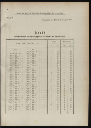 Post- und Telegraphen-Verordnungsblatt für das Verwaltungsgebiet des K.-K. Handelsministeriums 18910604 Seite: 5