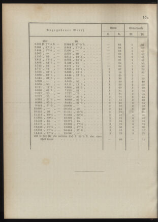 Post- und Telegraphen-Verordnungsblatt für das Verwaltungsgebiet des K.-K. Handelsministeriums 18910604 Seite: 6