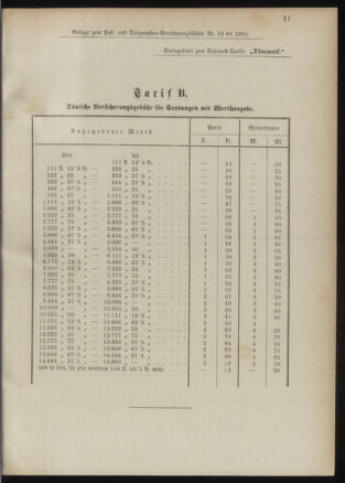 Post- und Telegraphen-Verordnungsblatt für das Verwaltungsgebiet des K.-K. Handelsministeriums 18910604 Seite: 7