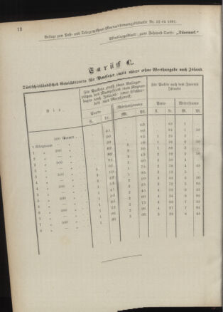 Post- und Telegraphen-Verordnungsblatt für das Verwaltungsgebiet des K.-K. Handelsministeriums 18910604 Seite: 8