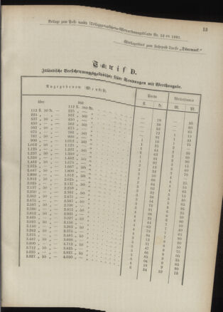 Post- und Telegraphen-Verordnungsblatt für das Verwaltungsgebiet des K.-K. Handelsministeriums 18910604 Seite: 9