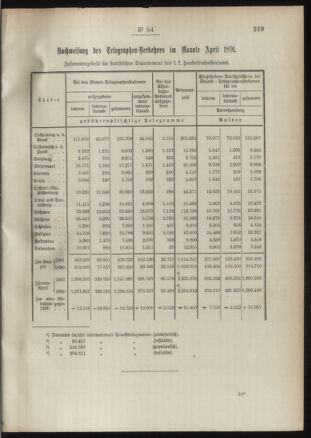 Post- und Telegraphen-Verordnungsblatt für das Verwaltungsgebiet des K.-K. Handelsministeriums 18910609 Seite: 3