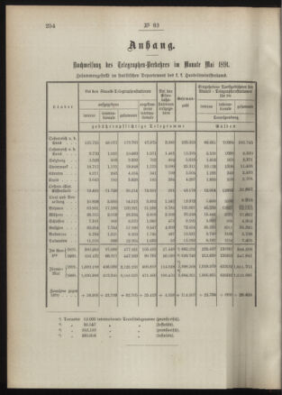 Post- und Telegraphen-Verordnungsblatt für das Verwaltungsgebiet des K.-K. Handelsministeriums 18910715 Seite: 2