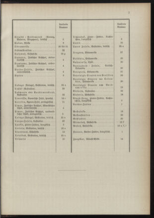 Post- und Telegraphen-Verordnungsblatt für das Verwaltungsgebiet des K.-K. Handelsministeriums 18910725 Seite: 11