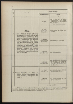 Post- und Telegraphen-Verordnungsblatt für das Verwaltungsgebiet des K.-K. Handelsministeriums 18910725 Seite: 12