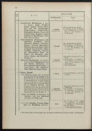 Post- und Telegraphen-Verordnungsblatt für das Verwaltungsgebiet des K.-K. Handelsministeriums 18910725 Seite: 14