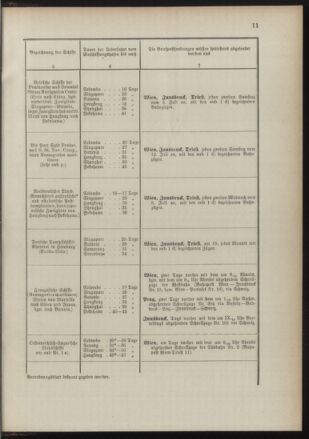 Post- und Telegraphen-Verordnungsblatt für das Verwaltungsgebiet des K.-K. Handelsministeriums 18910725 Seite: 15