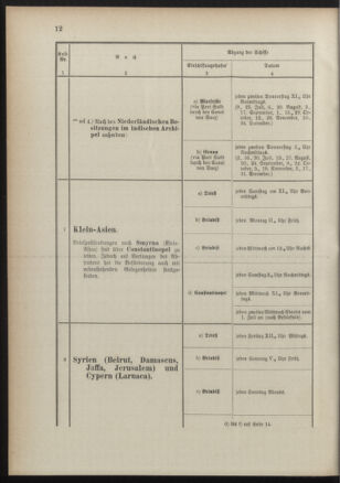 Post- und Telegraphen-Verordnungsblatt für das Verwaltungsgebiet des K.-K. Handelsministeriums 18910725 Seite: 16