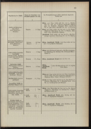 Post- und Telegraphen-Verordnungsblatt für das Verwaltungsgebiet des K.-K. Handelsministeriums 18910725 Seite: 17