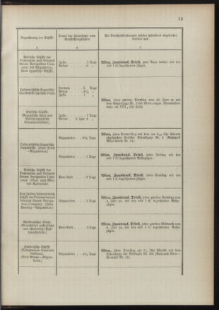 Post- und Telegraphen-Verordnungsblatt für das Verwaltungsgebiet des K.-K. Handelsministeriums 18910725 Seite: 19