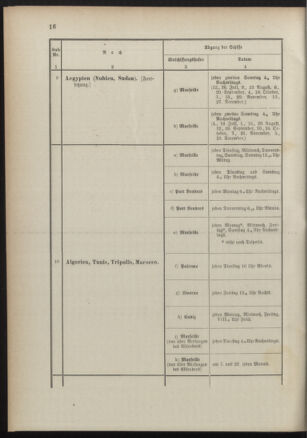 Post- und Telegraphen-Verordnungsblatt für das Verwaltungsgebiet des K.-K. Handelsministeriums 18910725 Seite: 20