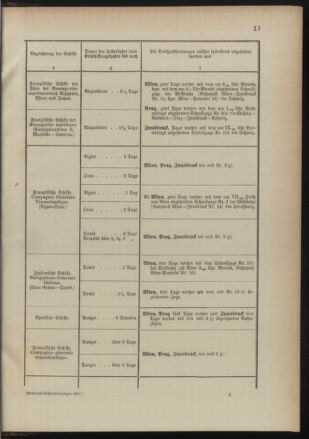 Post- und Telegraphen-Verordnungsblatt für das Verwaltungsgebiet des K.-K. Handelsministeriums 18910725 Seite: 21