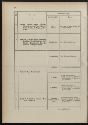 Post- und Telegraphen-Verordnungsblatt für das Verwaltungsgebiet des K.-K. Handelsministeriums 18910725 Seite: 22