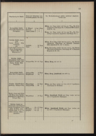 Post- und Telegraphen-Verordnungsblatt für das Verwaltungsgebiet des K.-K. Handelsministeriums 18910725 Seite: 23