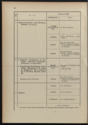 Post- und Telegraphen-Verordnungsblatt für das Verwaltungsgebiet des K.-K. Handelsministeriums 18910725 Seite: 24