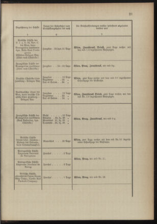 Post- und Telegraphen-Verordnungsblatt für das Verwaltungsgebiet des K.-K. Handelsministeriums 18910725 Seite: 25