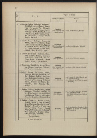 Post- und Telegraphen-Verordnungsblatt für das Verwaltungsgebiet des K.-K. Handelsministeriums 18910725 Seite: 28