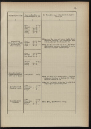 Post- und Telegraphen-Verordnungsblatt für das Verwaltungsgebiet des K.-K. Handelsministeriums 18910725 Seite: 29