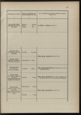 Post- und Telegraphen-Verordnungsblatt für das Verwaltungsgebiet des K.-K. Handelsministeriums 18910725 Seite: 31