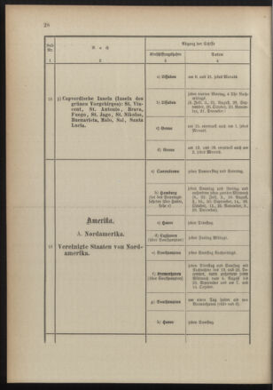 Post- und Telegraphen-Verordnungsblatt für das Verwaltungsgebiet des K.-K. Handelsministeriums 18910725 Seite: 32