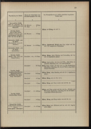 Post- und Telegraphen-Verordnungsblatt für das Verwaltungsgebiet des K.-K. Handelsministeriums 18910725 Seite: 33