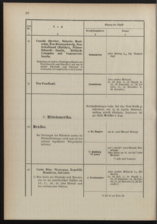 Post- und Telegraphen-Verordnungsblatt für das Verwaltungsgebiet des K.-K. Handelsministeriums 18910725 Seite: 34