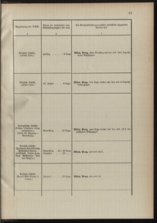 Post- und Telegraphen-Verordnungsblatt für das Verwaltungsgebiet des K.-K. Handelsministeriums 18910725 Seite: 35