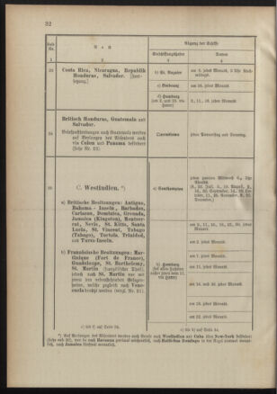 Post- und Telegraphen-Verordnungsblatt für das Verwaltungsgebiet des K.-K. Handelsministeriums 18910725 Seite: 36