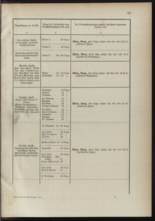 Post- und Telegraphen-Verordnungsblatt für das Verwaltungsgebiet des K.-K. Handelsministeriums 18910725 Seite: 37