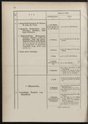 Post- und Telegraphen-Verordnungsblatt für das Verwaltungsgebiet des K.-K. Handelsministeriums 18910725 Seite: 38