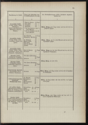 Post- und Telegraphen-Verordnungsblatt für das Verwaltungsgebiet des K.-K. Handelsministeriums 18910725 Seite: 39