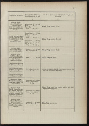 Post- und Telegraphen-Verordnungsblatt für das Verwaltungsgebiet des K.-K. Handelsministeriums 18910725 Seite: 41