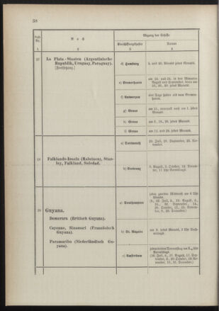 Post- und Telegraphen-Verordnungsblatt für das Verwaltungsgebiet des K.-K. Handelsministeriums 18910725 Seite: 42