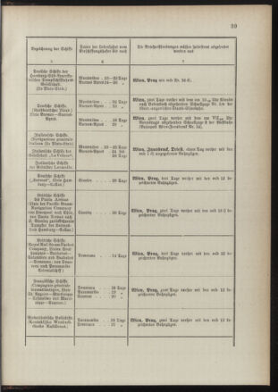 Post- und Telegraphen-Verordnungsblatt für das Verwaltungsgebiet des K.-K. Handelsministeriums 18910725 Seite: 43