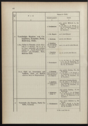 Post- und Telegraphen-Verordnungsblatt für das Verwaltungsgebiet des K.-K. Handelsministeriums 18910725 Seite: 44