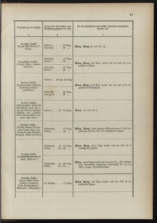 Post- und Telegraphen-Verordnungsblatt für das Verwaltungsgebiet des K.-K. Handelsministeriums 18910725 Seite: 45