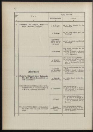 Post- und Telegraphen-Verordnungsblatt für das Verwaltungsgebiet des K.-K. Handelsministeriums 18910725 Seite: 46