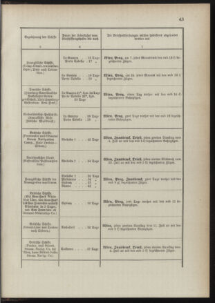 Post- und Telegraphen-Verordnungsblatt für das Verwaltungsgebiet des K.-K. Handelsministeriums 18910725 Seite: 47