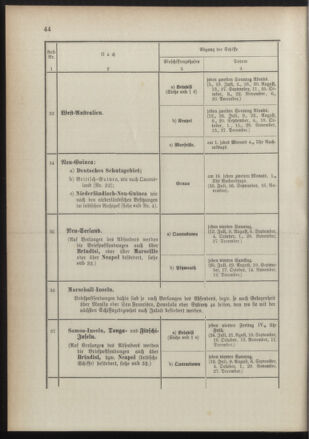 Post- und Telegraphen-Verordnungsblatt für das Verwaltungsgebiet des K.-K. Handelsministeriums 18910725 Seite: 48