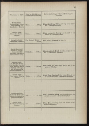 Post- und Telegraphen-Verordnungsblatt für das Verwaltungsgebiet des K.-K. Handelsministeriums 18910725 Seite: 49