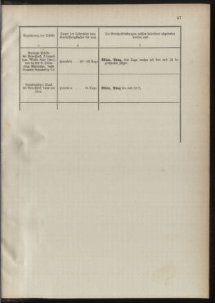 Post- und Telegraphen-Verordnungsblatt für das Verwaltungsgebiet des K.-K. Handelsministeriums 18910725 Seite: 51