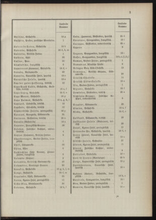 Post- und Telegraphen-Verordnungsblatt für das Verwaltungsgebiet des K.-K. Handelsministeriums 18910725 Seite: 7