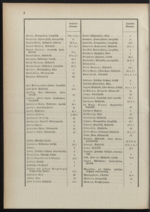 Post- und Telegraphen-Verordnungsblatt für das Verwaltungsgebiet des K.-K. Handelsministeriums 18910725 Seite: 8