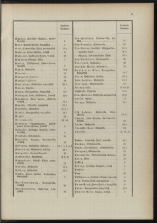 Post- und Telegraphen-Verordnungsblatt für das Verwaltungsgebiet des K.-K. Handelsministeriums 18910725 Seite: 9