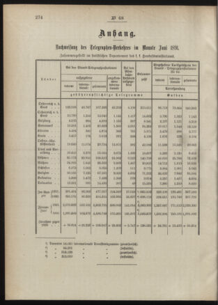 Post- und Telegraphen-Verordnungsblatt für das Verwaltungsgebiet des K.-K. Handelsministeriums 18910730 Seite: 2