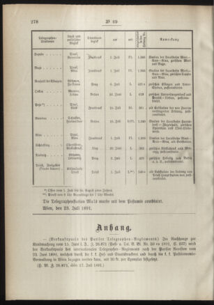 Post- und Telegraphen-Verordnungsblatt für das Verwaltungsgebiet des K.-K. Handelsministeriums 18910803 Seite: 2