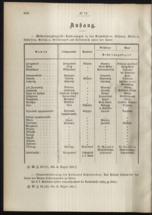 Post- und Telegraphen-Verordnungsblatt für das Verwaltungsgebiet des K.-K. Handelsministeriums 18910812 Seite: 2