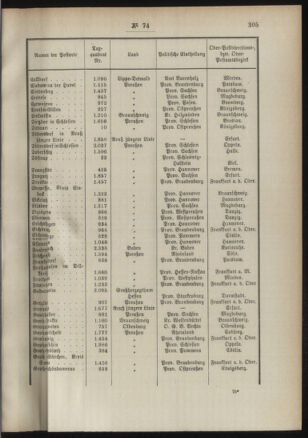 Post- und Telegraphen-Verordnungsblatt für das Verwaltungsgebiet des K.-K. Handelsministeriums 18910818 Seite: 3