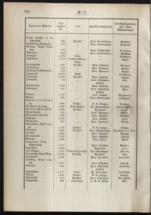 Post- und Telegraphen-Verordnungsblatt für das Verwaltungsgebiet des K.-K. Handelsministeriums 18910818 Seite: 4